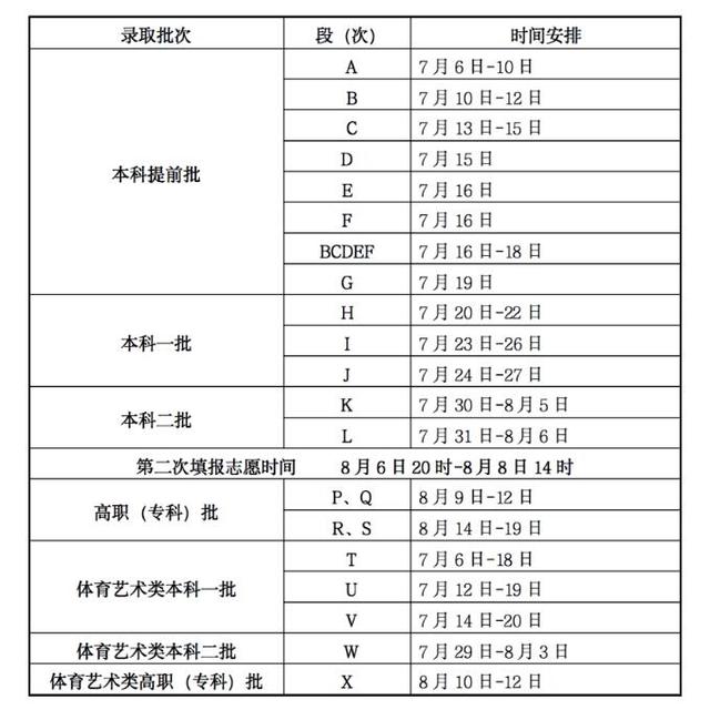 「考动力」多地高招录取启动_@考生，请留意录取信息