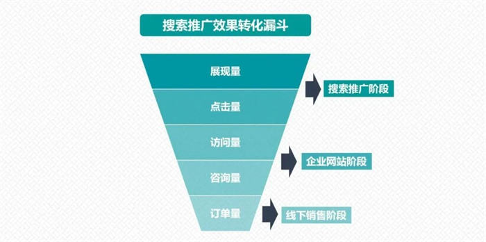 抖音短视频成SEO新风口 SEO 抖音 SEO推广 第7张