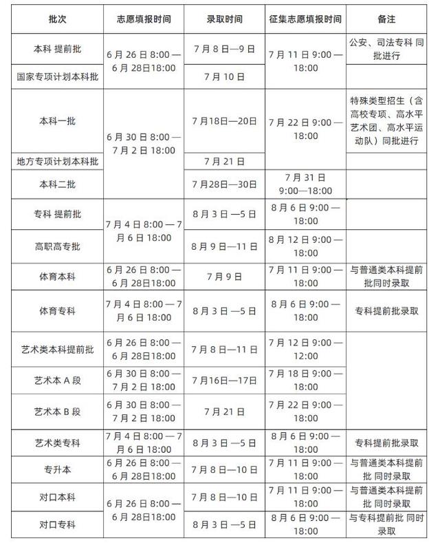 「考动力」多地高招录取启动_@考生，请留意录取信息