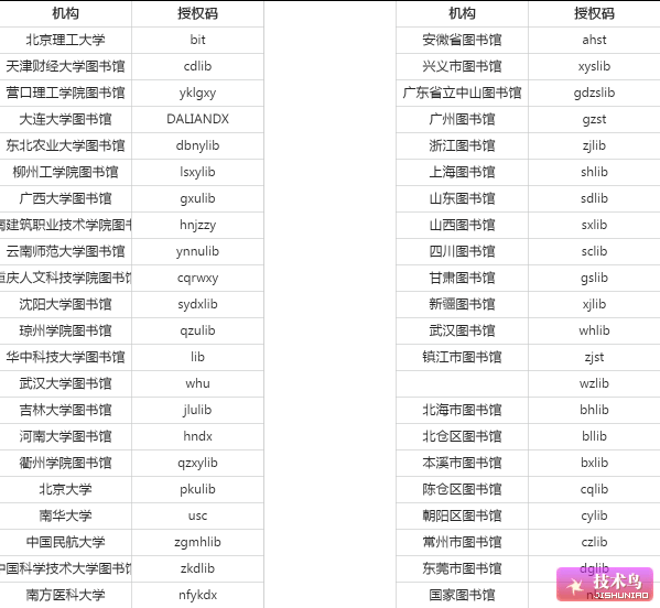 博看书苑-全国图书馆 图1