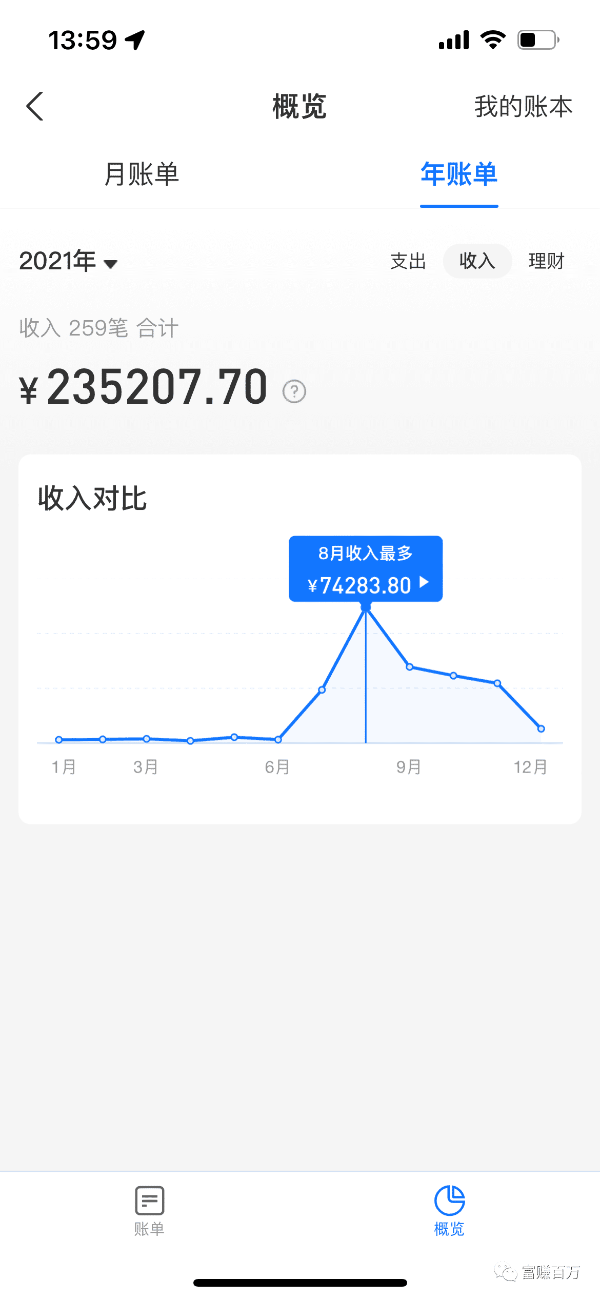 抖音声控直播，4个月20W复盘