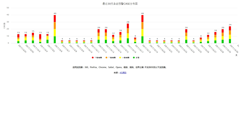 【首发】highcharts.js柱形图插件