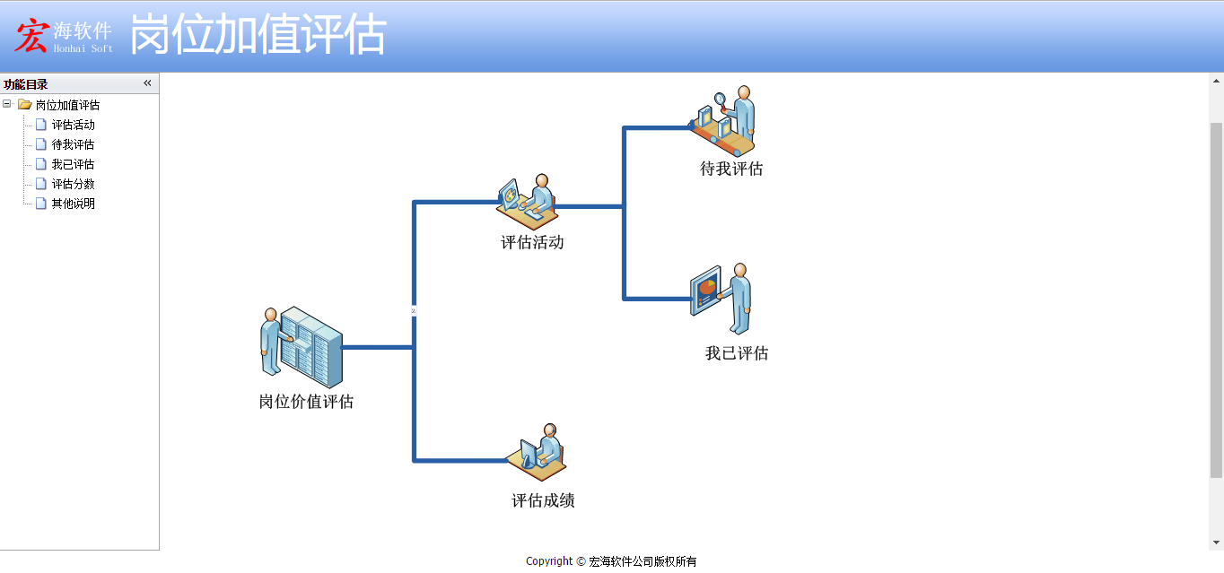 【首发】宏海岗位价值评估系统