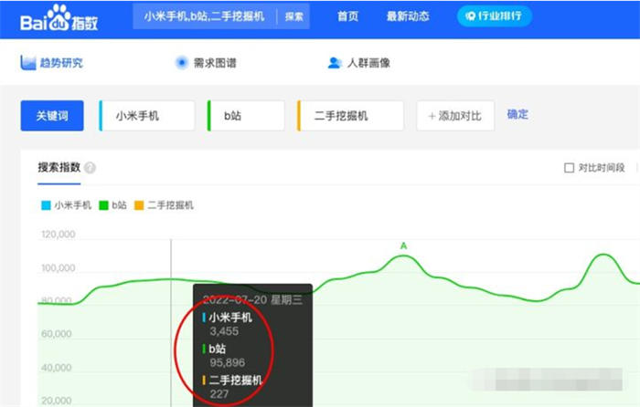 做抖音关键词综合排名，综合指数与搜索指数以哪个为准 SEO优化 抖音 SEO推广 第8张