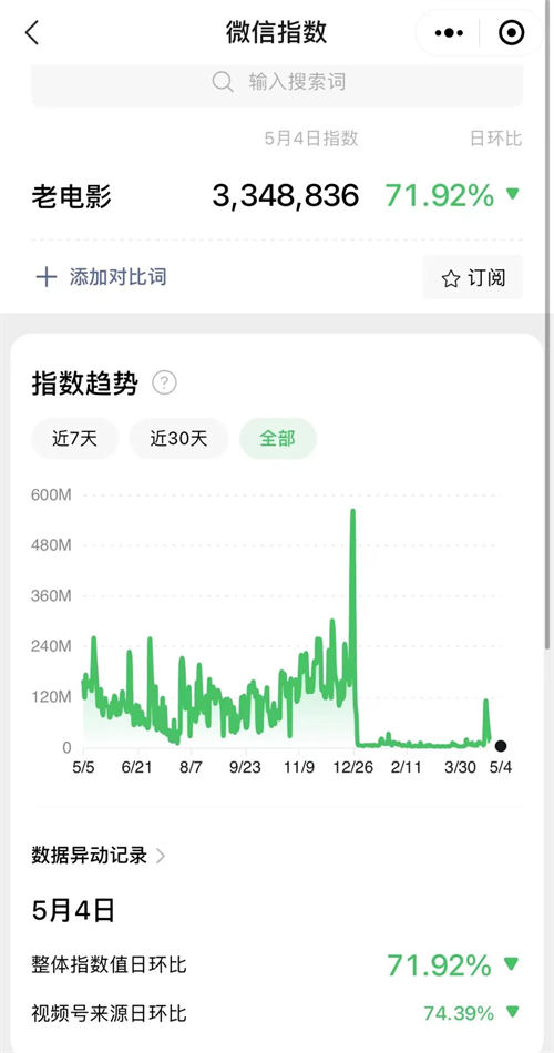 视频号老电影项目，0门槛月入10000+复盘分享 网赚 小视频 SEO推广 第1张