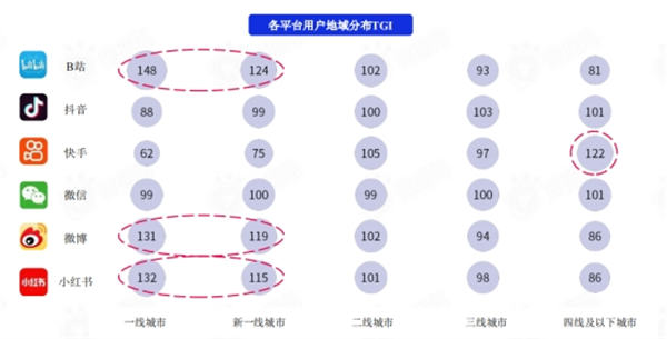 盘点各大新媒体平台用户及平台调性和引流变现的思路 网赚 引流 自媒体 经验心得 第3张