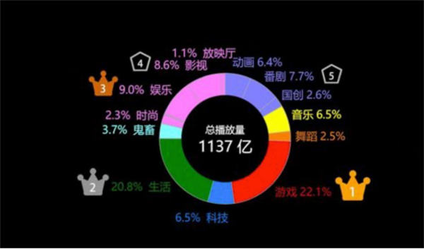 盘点各大新媒体平台用户及平台调性和引流变现的思路 网赚 引流 自媒体 经验心得 第6张