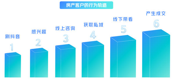 全平台“对标账号”寻找技巧和分析方法 自媒体 经验心得 第6张