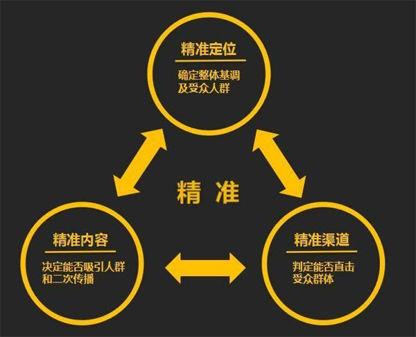 视频号电商带货如何提高转化率、信任感 直播带货 视频号 博客运营 第5张