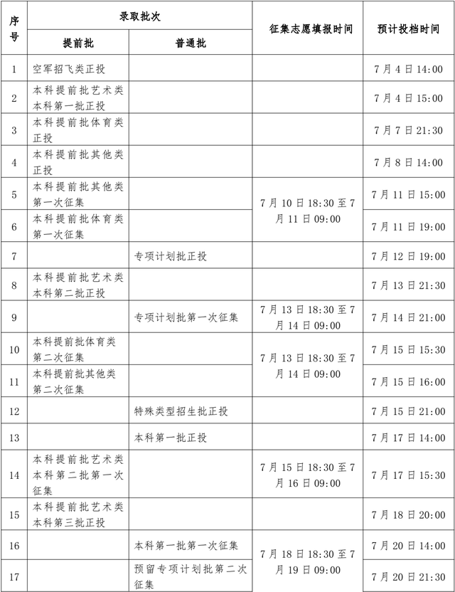 「考动力」多地高招录取启动_@考生，请留意录取信息