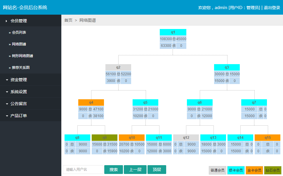 【首发】hao6双轨直销系统源码v3