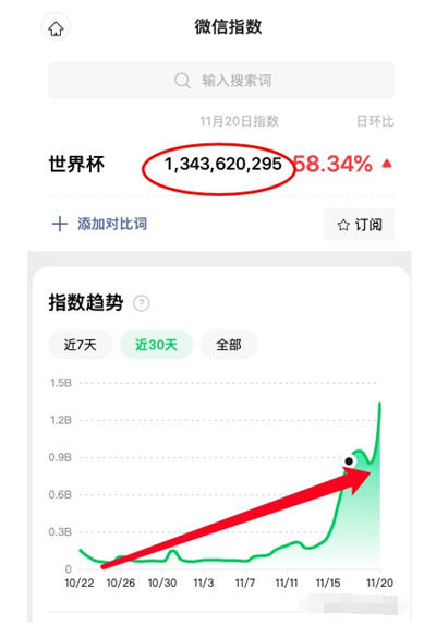 做个世界杯公众号怎么样 微信公众号 SEO SEO推广 第10张